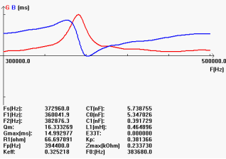 GM1FQ1S91BBGYV (L) G8