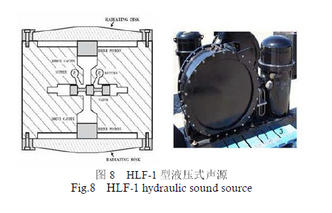 Source sonore hydrodynamique