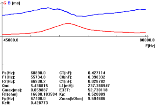 Bjl% kg`8j`7o (66) 9% pd0