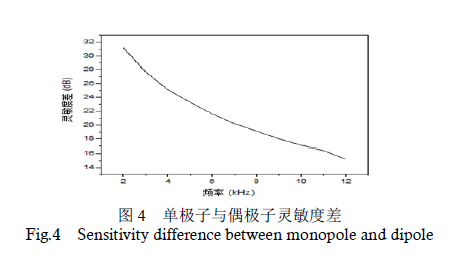 F320U0_OLE% TX% I2A (H3