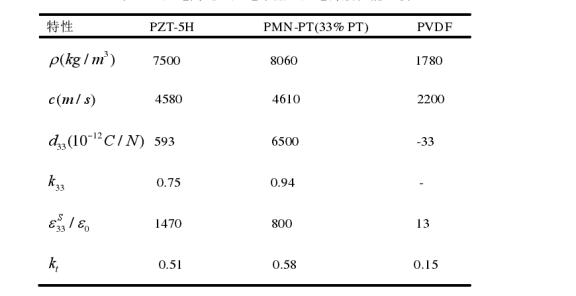 ] `P) $ fq} vo2) @ 3WQ {(ld6e