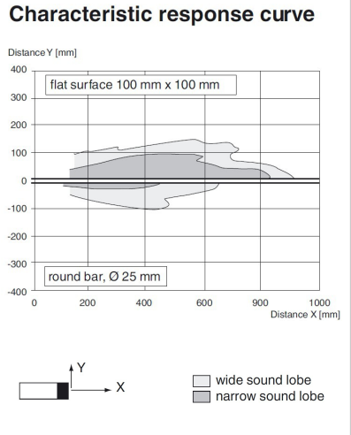 D9) ggisf6r7e (t_p) f4