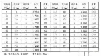 LX95 %% B1KJQ5QN2H`LTA0