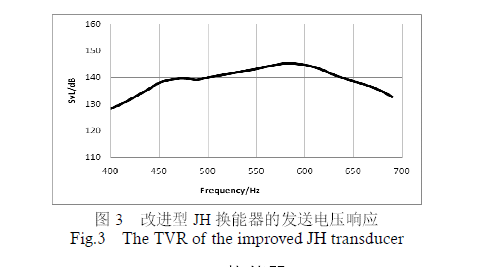 3CPP)) x01GW (QMI% 7R (S