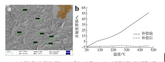 ) A6bbg0vp) jgf% rGH% (`4W