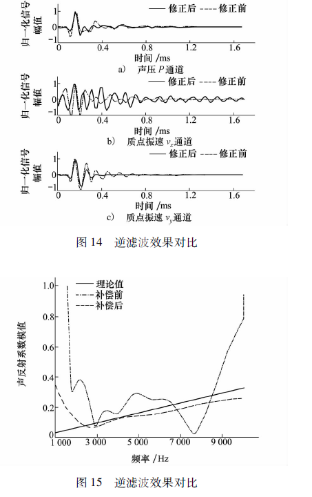 5NU0UT% 8AD) DSHMDVD76
