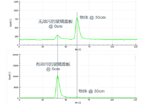 0l8ndre) n8qoi6kxe (0a