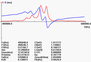 Wvz`ic% os (pcqof`95elu