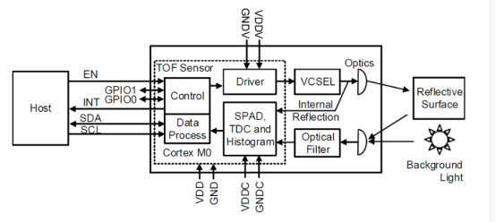 30% ZCDFV0JV_9OBD83HT7