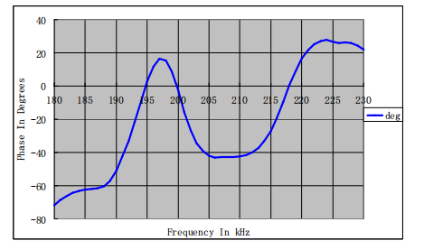 Pb7) d) h (`lquohj% x`f3`p