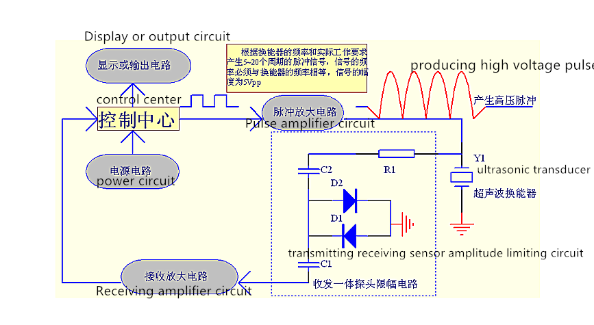 Circuit de test sch&eacute;ma du transducteur: