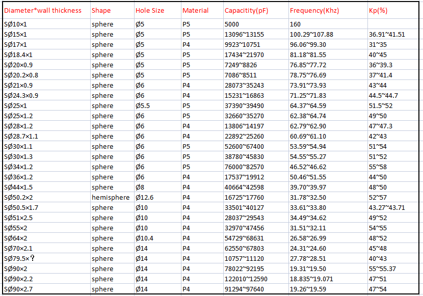 3ue7KBevlw) o4oi6t9by