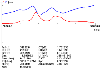 F5I% WOF98Z9BINZEC30J