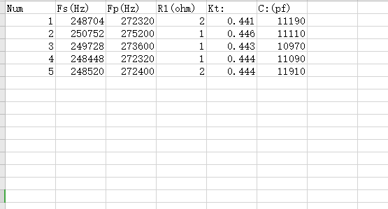% Spzy (3xy40spxl) C6