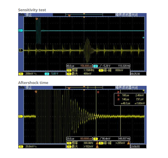 Dax35a5un`% getck2l5