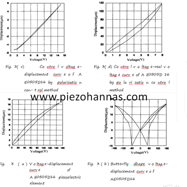 Les points les plus importants pour utiliser le transducteur en céramique piézoélectrique