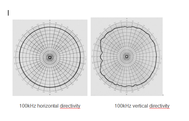 N (52N03W3Aid (% MBIZ5G3