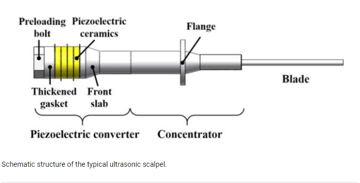PZT MAT&Eacute;RIAUX PIEZO CERAMICS COMPANANT pour Ultrasonic Scalpel