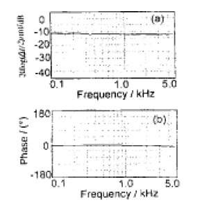 9RBY4C`4V (Q0) TDTLG