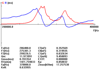 5 [J% 408KI5 () WQE3} yl26y