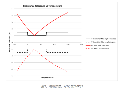 QR20UI8II4I3BV270SH% L