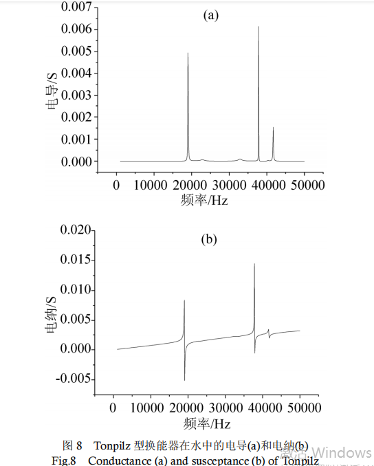 3W`ac7nplqd9n) u) z (8 (9