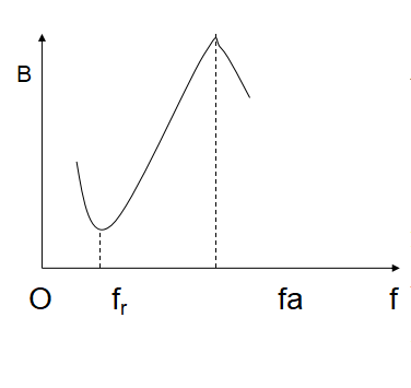 As5ji% bu3 [_ [fi {3U} {gx5l