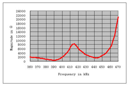 9EAV) 53VSD {9E9P 75% NHND
