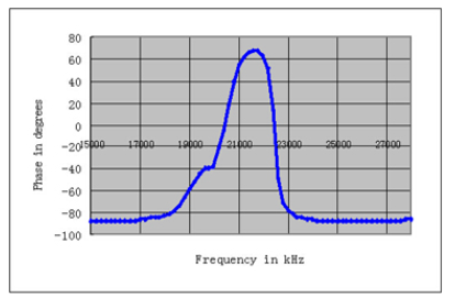 Dc50tg5qf) oal% (4 $ @ zid