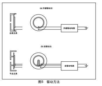 Blender du disque pi&eacute;zo