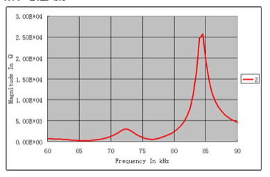 636T30 @ {6] KA8JQ1UT (FB8