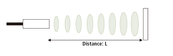 5) 7BQQDXSO3SGH07O0YJ7