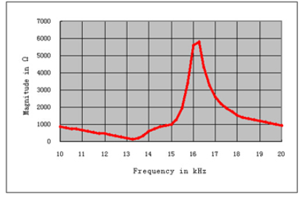 [V} HZ1% M0U8 @) N0G @ AJ68_L